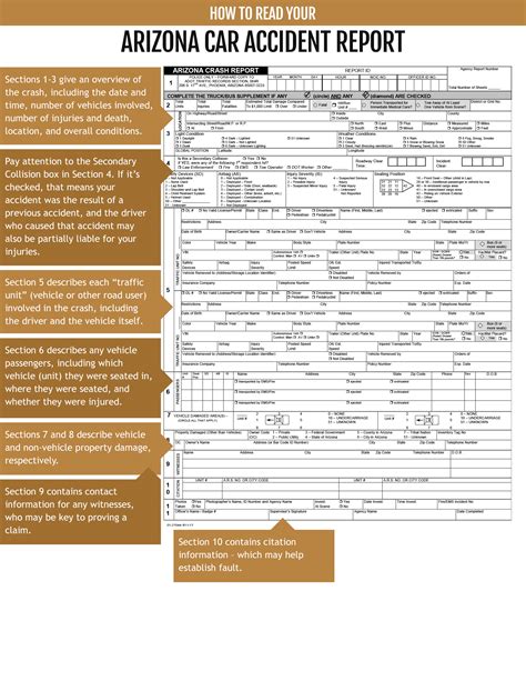 Arizona Traffic Accident Report