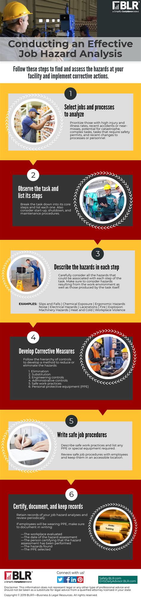 Infographic Job Hazard Analysis How Does It Work Hazard NBKomputer