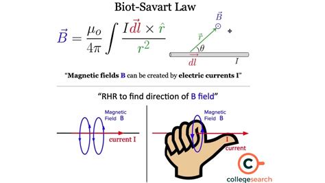 Value Of Mu Naught Definitions Examples Formula Unit Factors