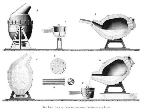 Diagram of a Bessemer Converter 1867 | Student Handouts