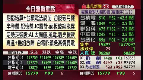 5分鐘看台股20230419收盤最前線 Yahoo奇摩汽車機車