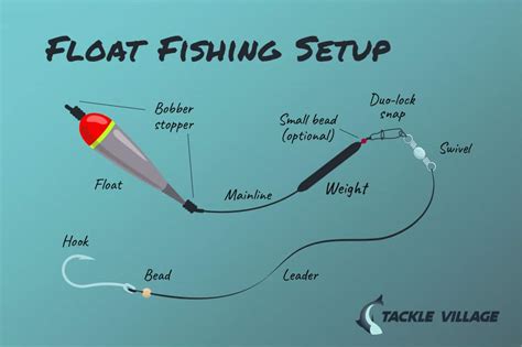 Float Fishing Setup How To Rig A Bobber The Easy Way Tackle Village