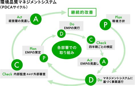 環境品質マネジメント 岡谷鋼機株式会社