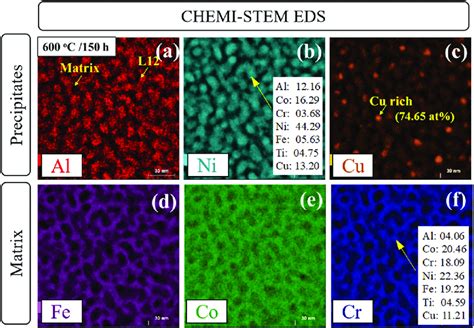 Elemental Maps Created Using Chemi Stem Technique In The Haadf Stem