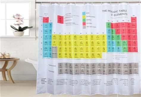 Tabla Periódica De Elementos Cortina De Ducha Forma Química Impresión