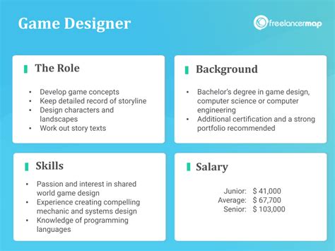 What Does A Game Designer Do Career Insights Job Profile