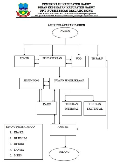 Alur Pendaftaran Pasien