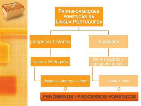 PPT História da Língua Portuguesa PowerPoint Presentation free