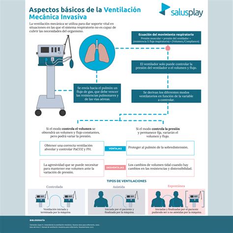 Nuevo INFOGRAFÍA BASADA EN EVIDENCIAS Aspectos básicos de la