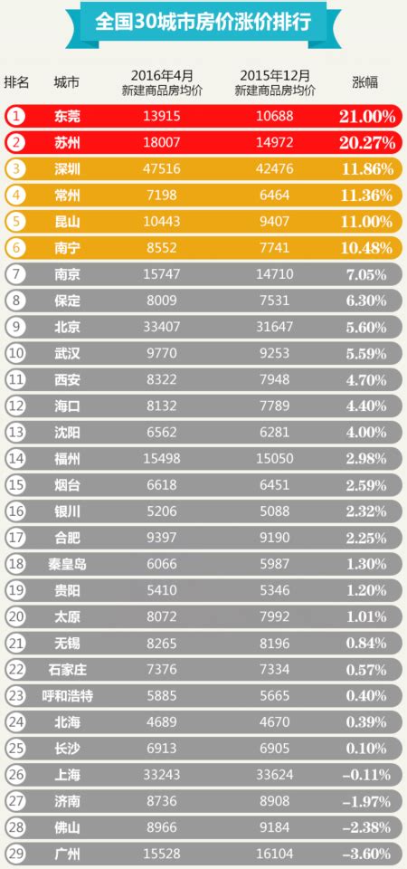 月涨幅排行榜国内新闻国内新闻环球网中国排行网