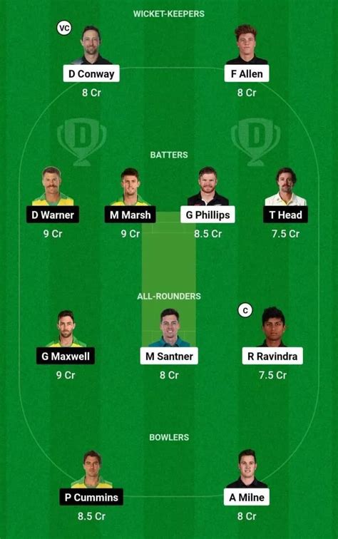 Nz Vs Aus Dream Prediction Dream Playing Xi Today Match New