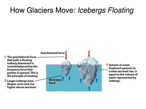 Understanding Earth Chapter 21 Glaciers The Work Of Ice Ppt Download