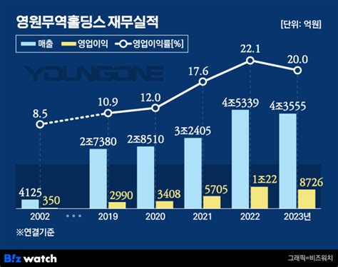 거버넌스워치 영원무역 성기학 오너십의 시작과 끝 ‘ymsa