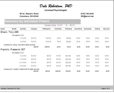 Summary By Patient