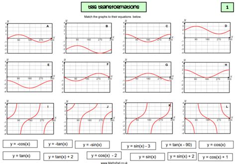 Ks4 Maths Transformations Of Trigonometric Graphs Grade 89