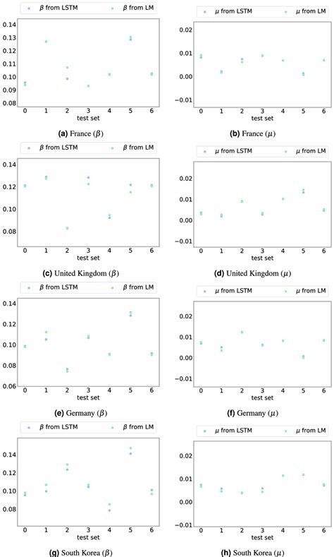 Comparison between β μ documentclass 12pt minimal Download