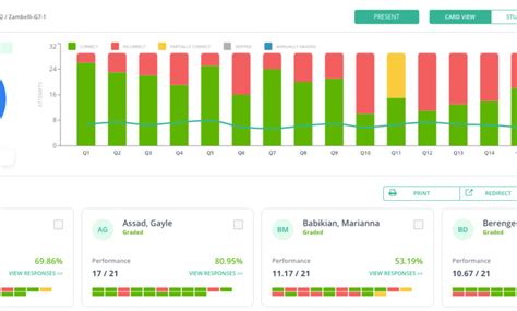 Understanding the Pear Assessment: A Comprehensive Guide ...