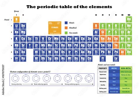 Periodic Table of element showing electron shells Stock Vector | Adobe ...