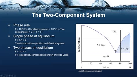 Explain Phase Diagram For One Component System Single Compon