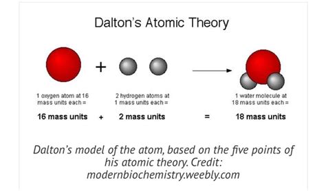 Atomic theory timeline | Timetoast timelines