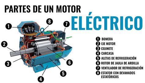 Qué es Motor Eléctrico Descubre sus características