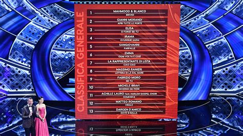 Sanremo La Classifica Generale Della Quarta Serata Mahmood