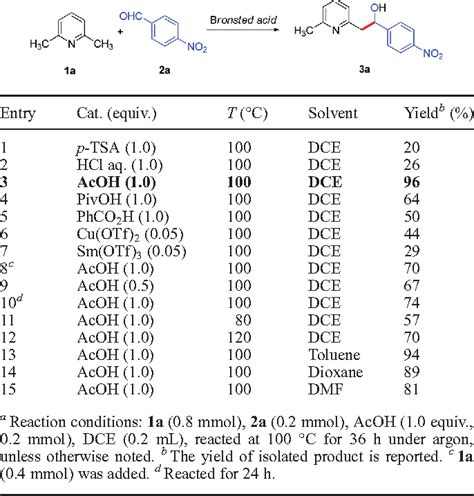 Table 1 from Brønsted acid promoted benzylic C H bond functionalization