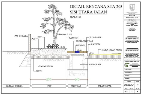 Zahavasrit Desain Trotoar Diffabel Dan Saluran Air