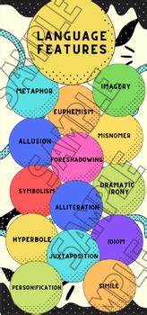 language features poster  kate doyle tpt