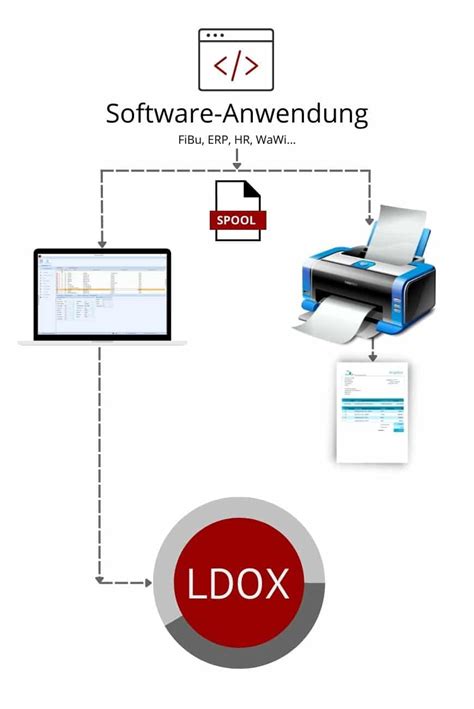 Dokumente Revisionssicher Digital Archivieren Ldox Ecm