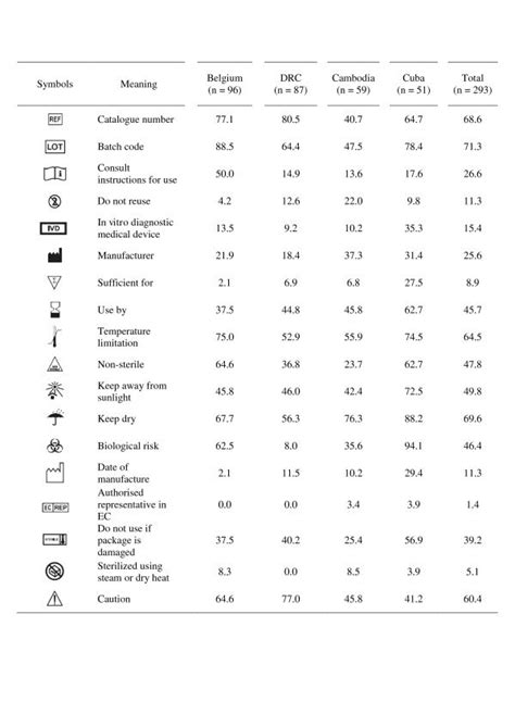 Keyboard Symbols Glossary