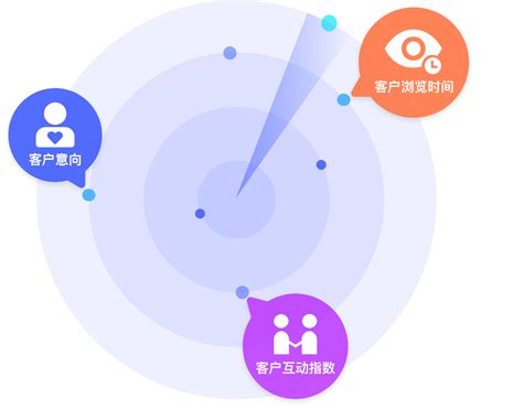 客户精准营销企业微信会员管理系统企微管家积木云客