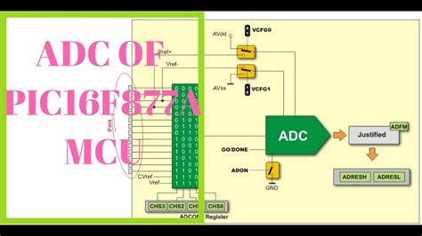 How To Use Adc Of Pic Microcontroller In Mikro C Pic16f877a Youtube