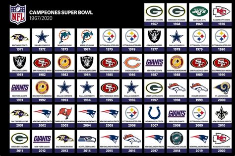 Todos Los Ganadores Del Super Bowl Image To U