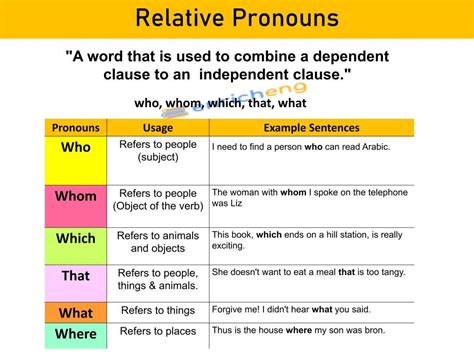 Litenglishers What Is Pronoun Its Types With Examples