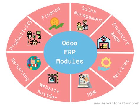 Odoo Erp