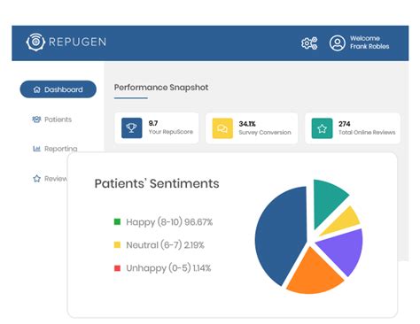 Dental Reputation Management Software RepuGen