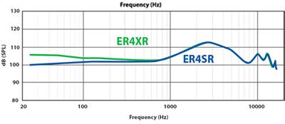 Etymotic Er Xr Sr Review Techpowerup