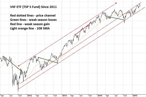 Tsp Charts Quicklook Tsp Smart®