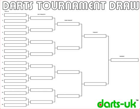 Darts-UK Tournament Charts