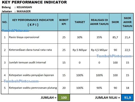 Contoh Kpi Key Performance Indicator Coretan Terbaru IMAGESEE