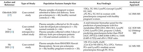 Table 1 From Dissecting The Roles Of Lipids In Preeclampsia Semantic