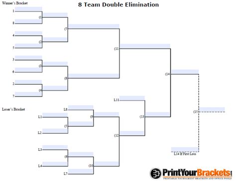 8 Team Printable Double Elimination Bracket Printerfriendly 8 Team