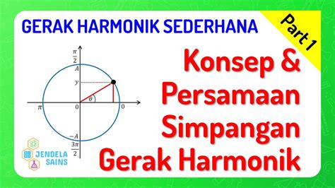 Gerak Harmonik Sederhana • Part 1 Konsep And Persamaan Simpangan Getaran