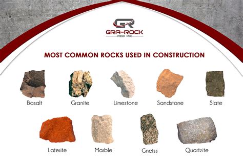 The Complete Guide To Crushed Stone And Gravel