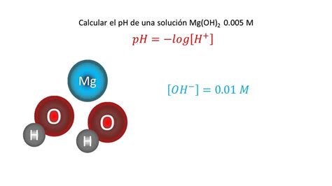 Cálculo del pH de una solución Ejemplo 1 YouTube