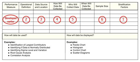 Data Collection Plan Enhancing Your Business Performance