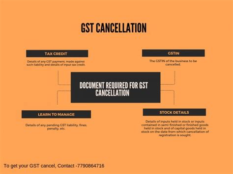 Gst Cancellation Infographic Aapka Consultant