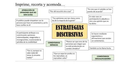 Conoce Las Distintas Estrategias Discursivas Y Su Importancia MD Pajedrez