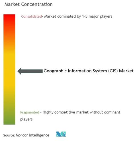 Geographic Information System Market Gis Growth Size Share